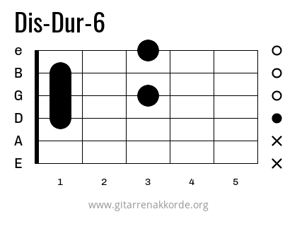 Dis-Dur-6 Griffbild