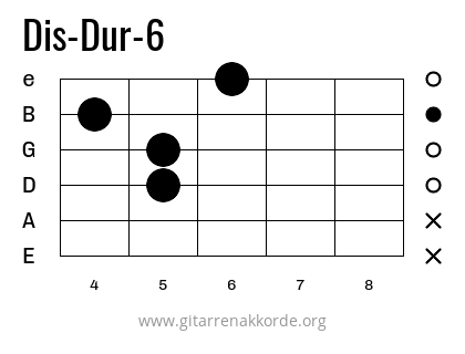 Dis-Dur-6 Griffbild