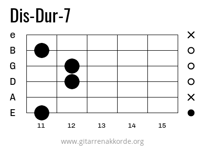 Griffbild Dis-Dur-7