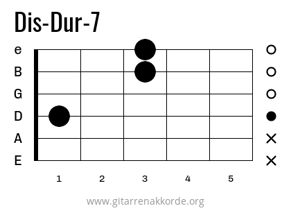 Dis-Dur-7 Griffbild