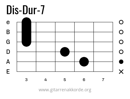 Dis-Dur-7 Griffbild