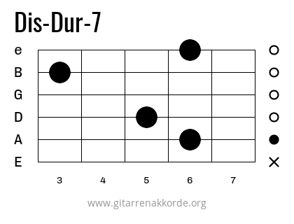 Dis-Dur-7 Griffbild