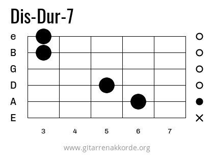 Dis-Dur-7 Griffbild