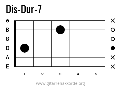 Dis-Dur-7 Griffbild