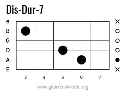 Dis-Dur-7 Griffbild