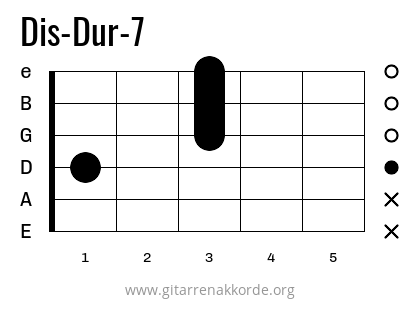 Dis-Dur-7 Griffbild