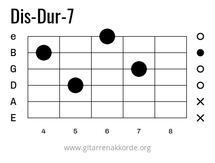 Dis-Dur-7 Griffbild