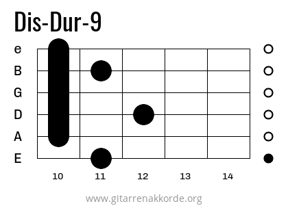 Dis-Dur-9 Griffbild