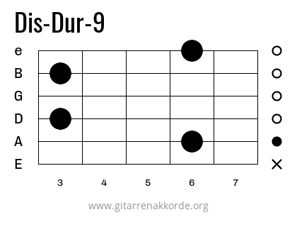 Dis-Dur-9 Griffbild