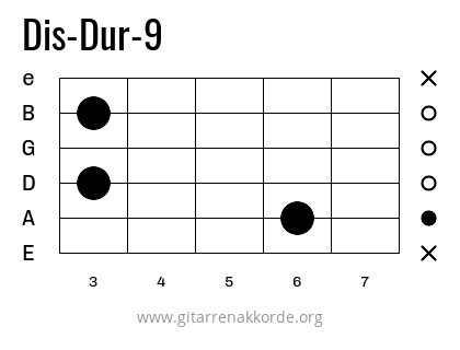 Dis-Dur-9 Griffbild