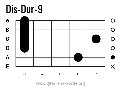 Dis-Dur-9 Griffbild