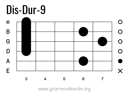 Dis-Dur-9 Griffbild