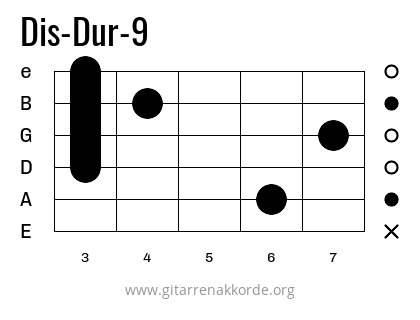 Dis-Dur-9 Griffbild