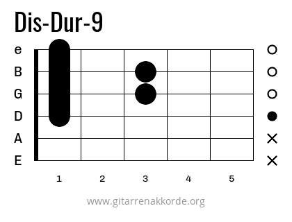 Dis-Dur-9 Griffbild