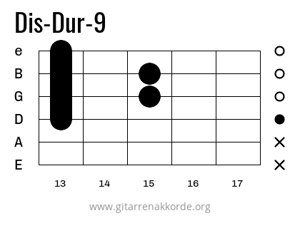 Dis-Dur-9 Griffbild