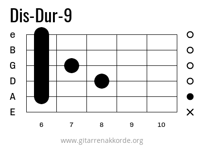 Dis-Dur-9 Griffbild