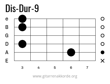 Dis-Dur-9 Griffbild