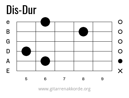 Dis-Dur Griffbild