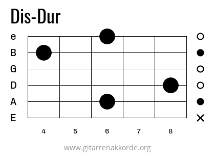 Dis-Dur Griffbild