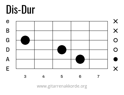 Dis-Dur Griffbild