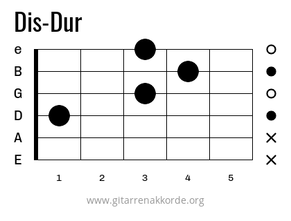 Dis-Dur Griffbild