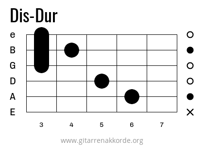 Dis-Dur Griffbild