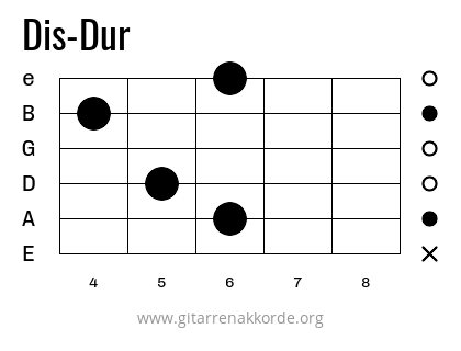 Dis-Dur Griffbild