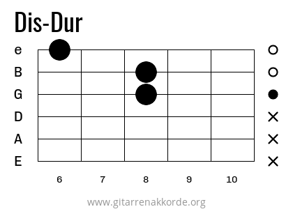 Dis-Dur Griffbild
