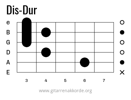 Dis-Dur Griffbild