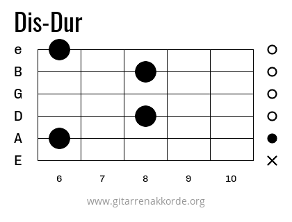 Dis-Dur Griffbild