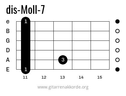 Griffbild dis-Moll-7