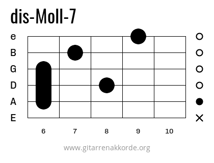 dis-Moll-7 Griffbild