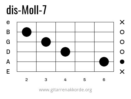 dis-Moll-7 Griffbild