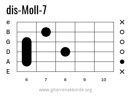 dis-Moll-7 Griffbild