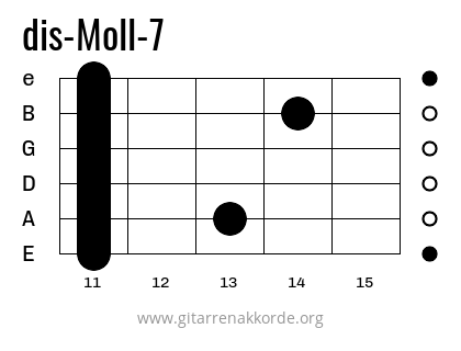 dis-Moll-7 Griffbild