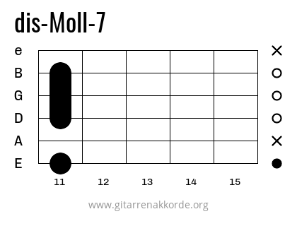 dis-Moll-7 Griffbild