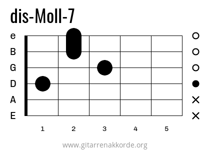 dis-Moll-7 Griffbild