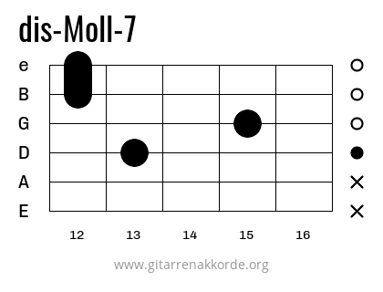 dis-Moll-7 Griffbild