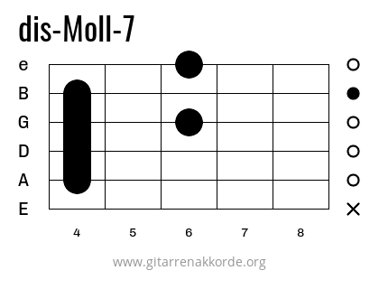 dis-Moll-7 Griffbild