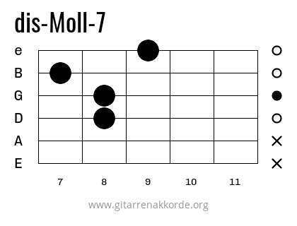 dis-Moll-7 Griffbild