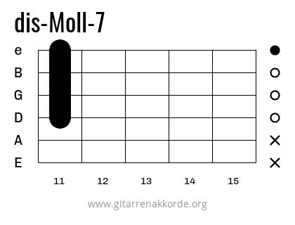 dis-Moll-7 Griffbild