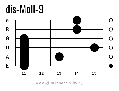 dis-Moll-9 Griffbild