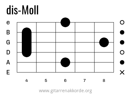 dis-Moll Griffbild