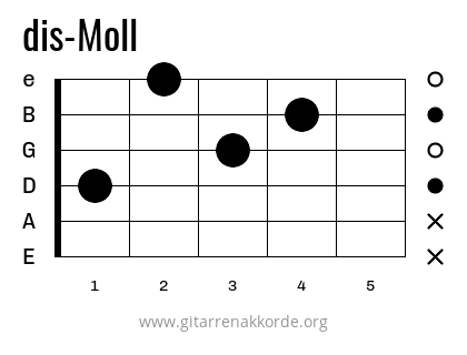 dis-Moll Griffbild