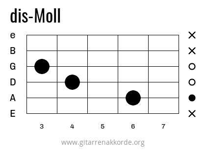 dis-Moll Griffbild