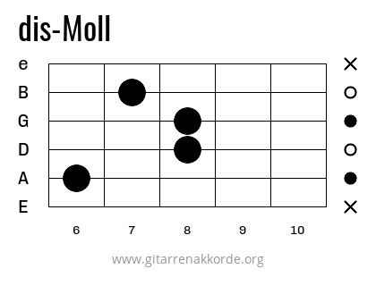 dis-Moll Griffbild