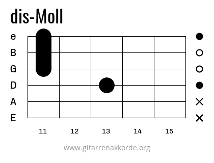 dis-Moll Griffbild