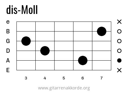 dis-Moll Griffbild