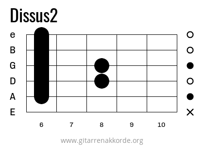 Dissus2 Griffbild