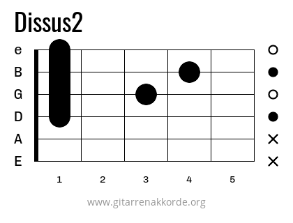 Dissus2 Griffbild